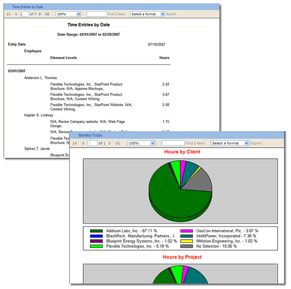 Employee Timesheet Reports and Graphs